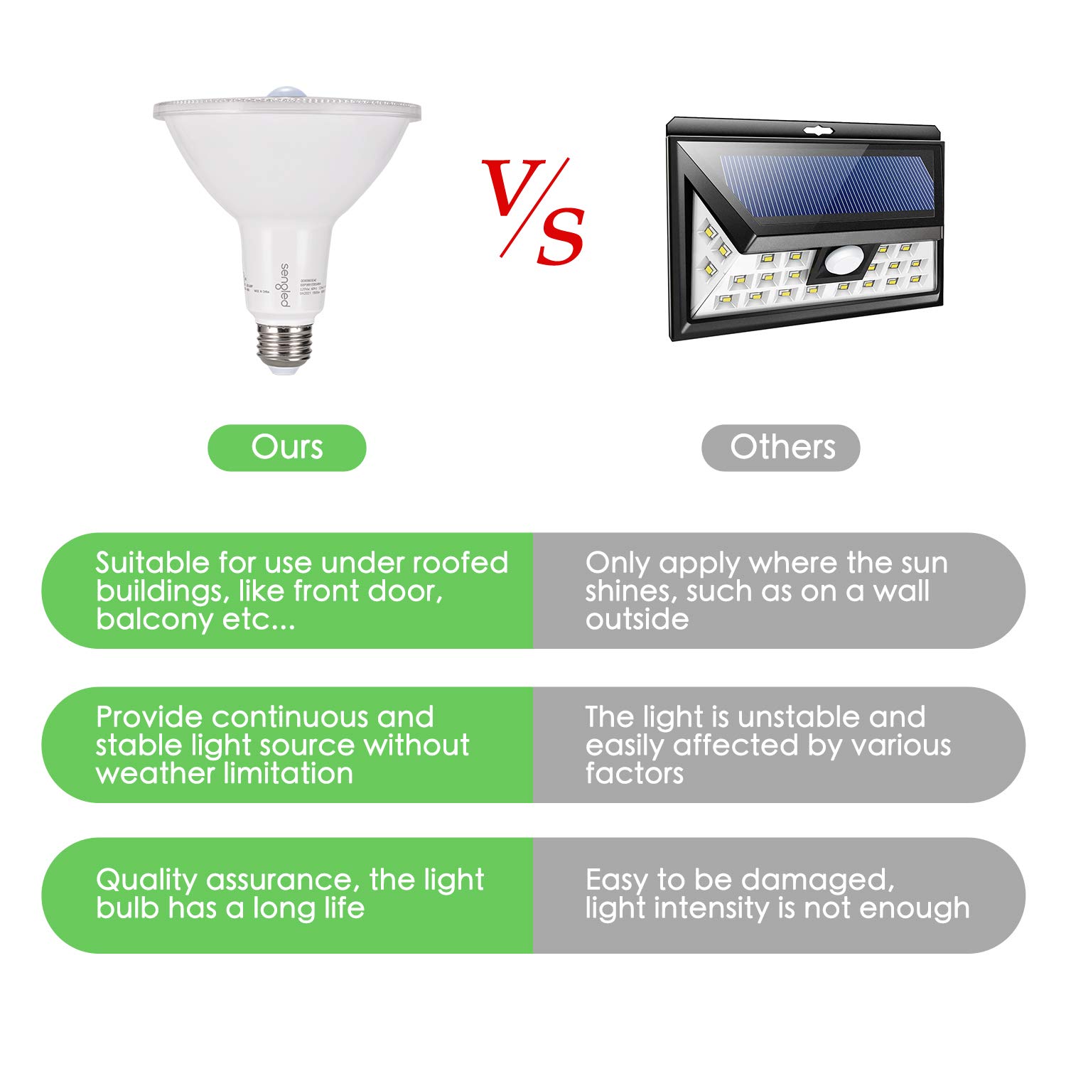 Foto 6 | Luces De Inundación Con Sensor De Movimiento Sengled E26 Par38 3000k 1050lm - Venta Internacional.