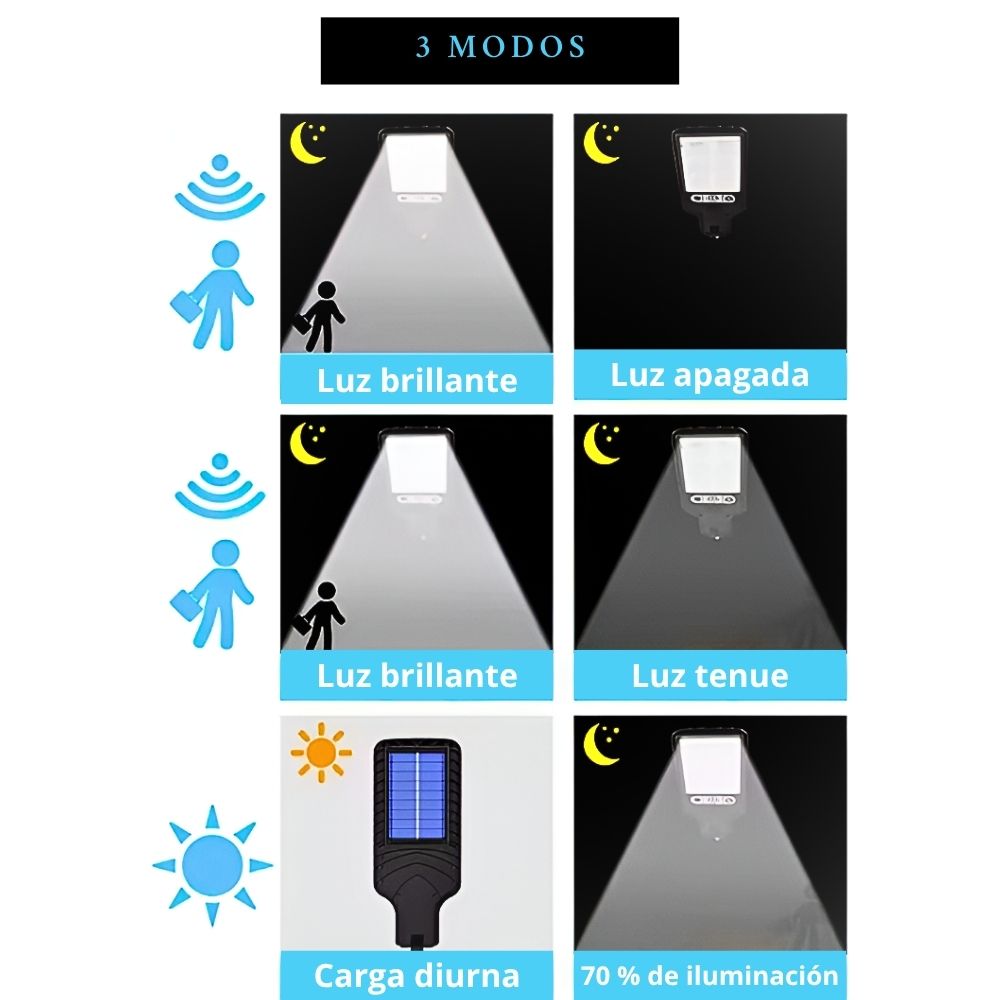 Foto 4 | Lámpara Farola Led Solar Con Control Remoto Para Iluminar Exteriores Y Sensor De Movimiento