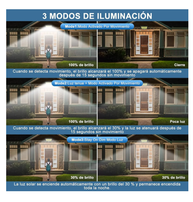 Foto 4 pulgar | 240led Lampara Solar Exterior Lámpared Sensor 3modos+remoto