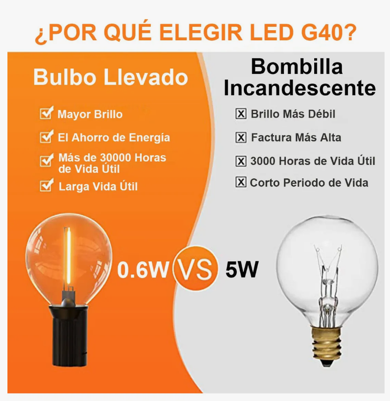 Foto 5 pulgar | Guirnalda De Luces 25 Focos De Exterior Impermeable Led