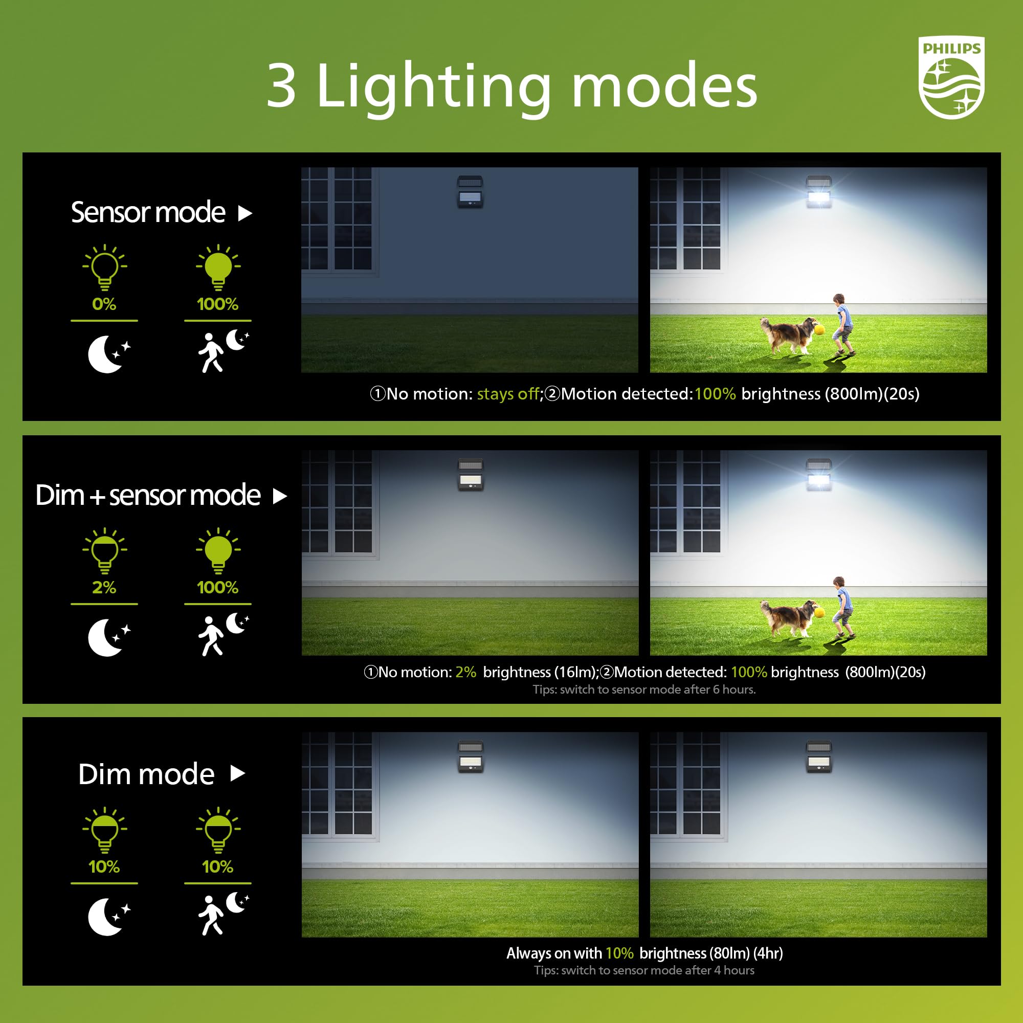 Foto 4 pulgar | Luz Solar De Seguridad Philips Led 6500k Con Sensor De Movimiento - Venta Internacional.