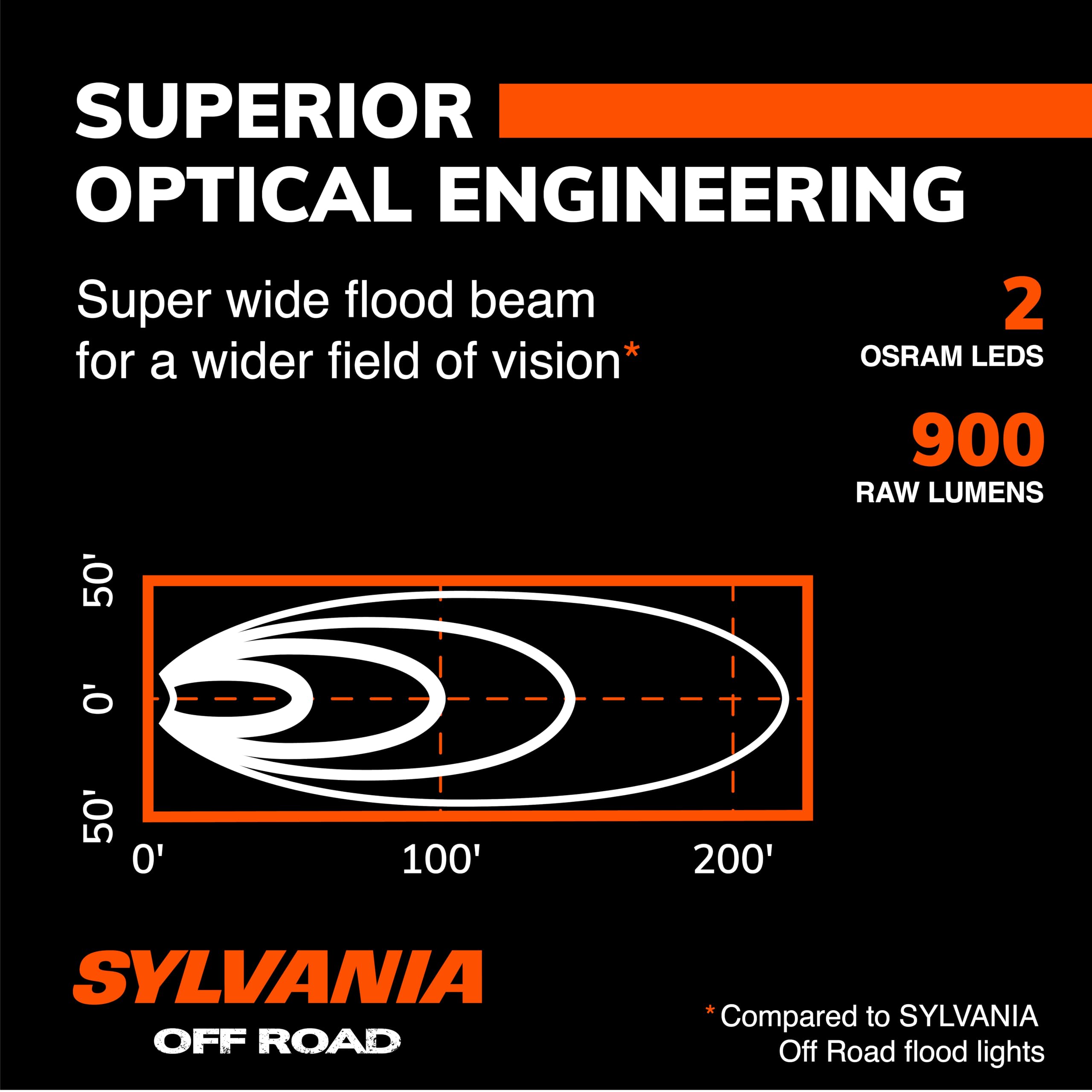 Foto 4 | Lámpara Led Tipo Cápsula Sylvania, Montaje Empotrado, 10 Cm De Ancho, 900 Lúmenes - Venta Internacional.
