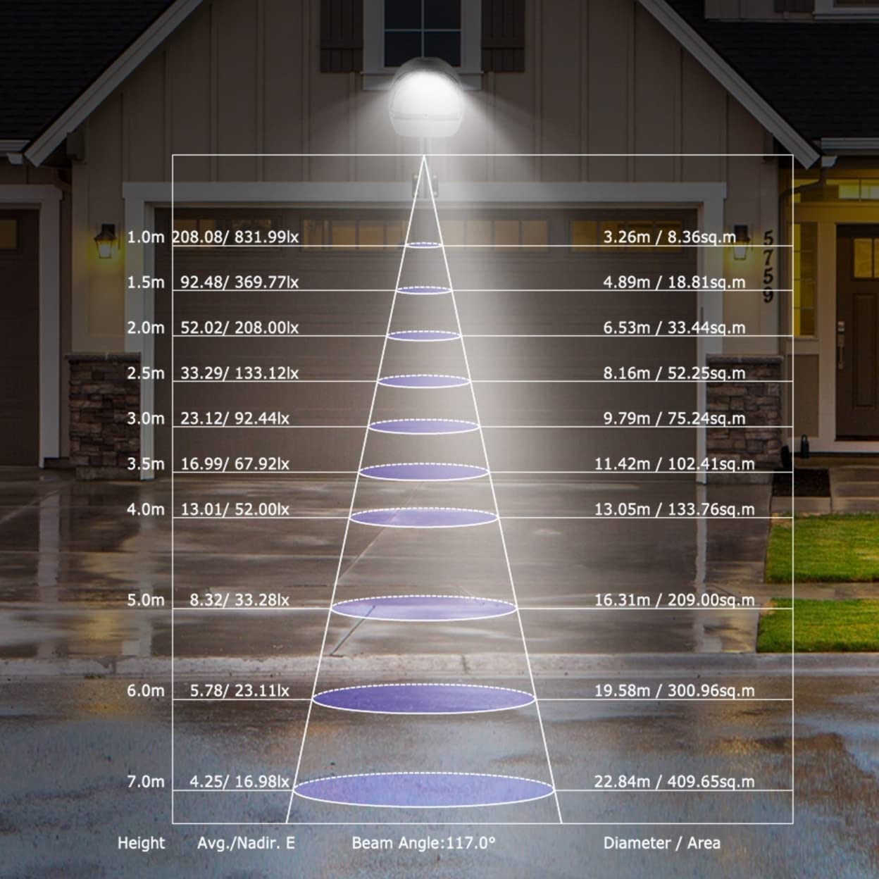 Foto 5 pulgar | Paquete De Luces Led De Pared Kocaso 144 Led Ip65 A Prueba De Agua - Venta Internacional.