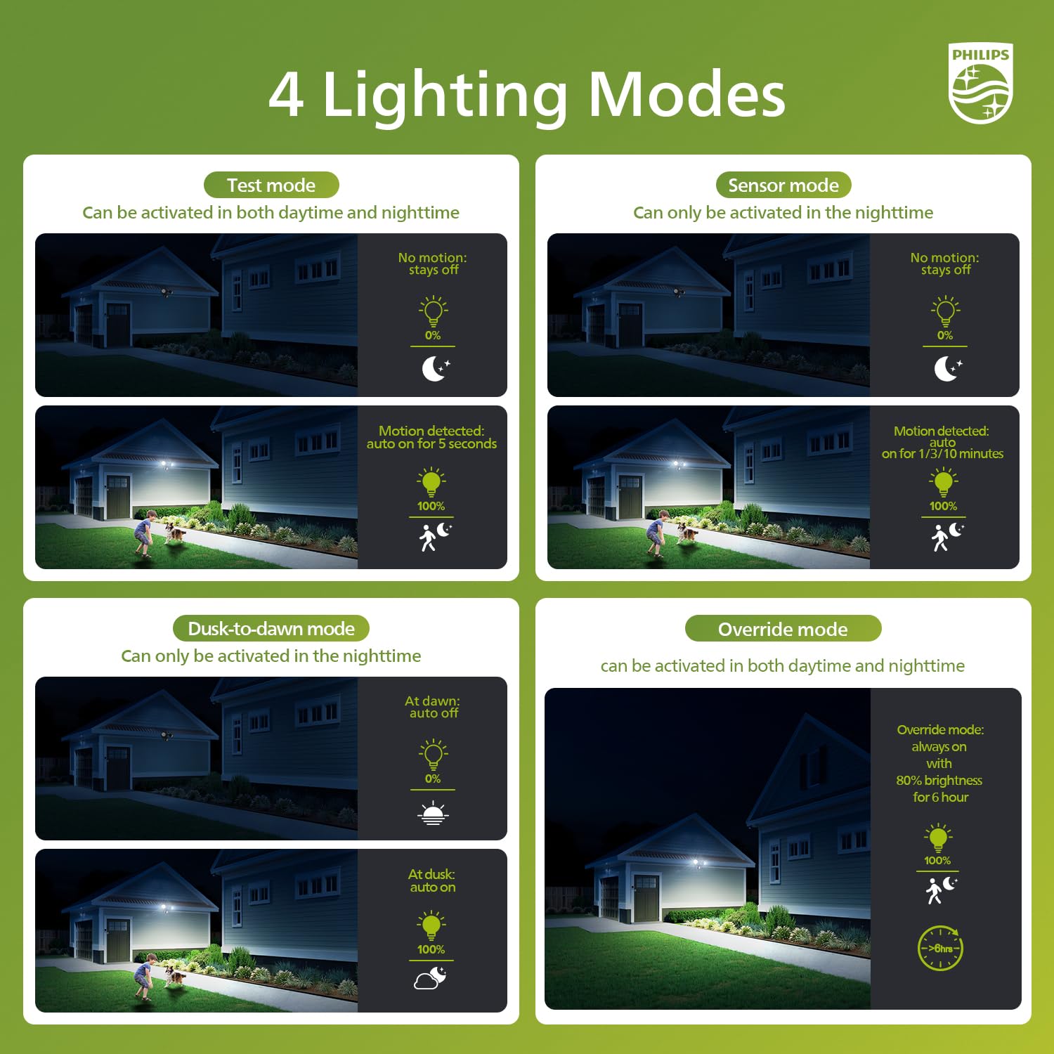 Foto 4 pulgar | Luz Led De Seguridad Philips 44w 4200lm Con Sensor De Movimiento Pir - Venta Internacional.