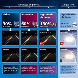 Foto 4 | La Bombilla Para Faros Delanteros Philips H7 Vision Mejora Un 30% Más De Visión - Venta Internacional.