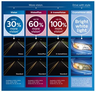 Foto 3 | Lámpara Para Faros Delanteros Philips 9005 Vision Upgrade Un 30% Más De Visión - Venta Internacional.