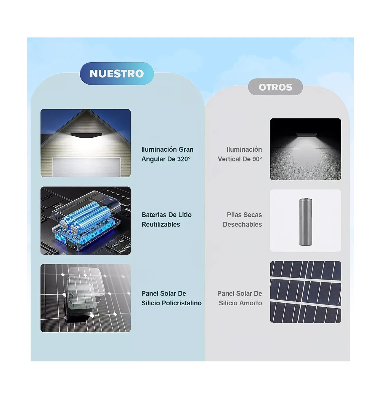 Foto 2 | Lámparas Luz Solar Exterior Para Jardín Luminaria Led 2 Pzs