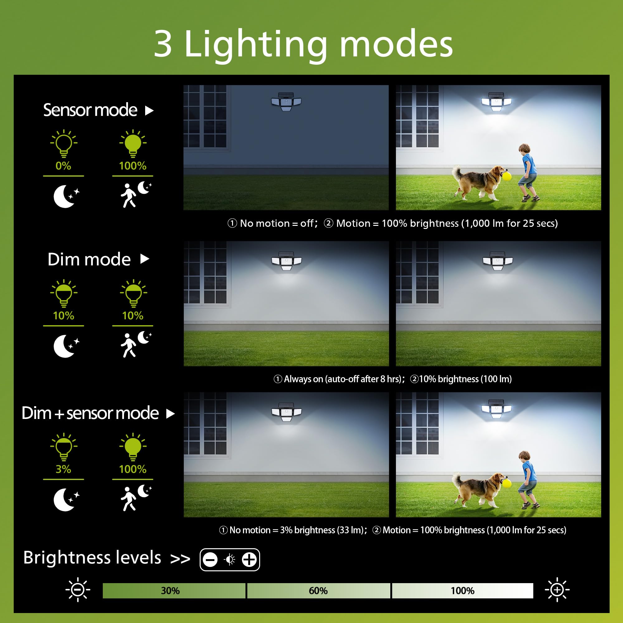 Foto 5 | Luz Solar De Seguridad Philips 196 Led Con Sensor De Movimiento Pir - Venta Internacional.