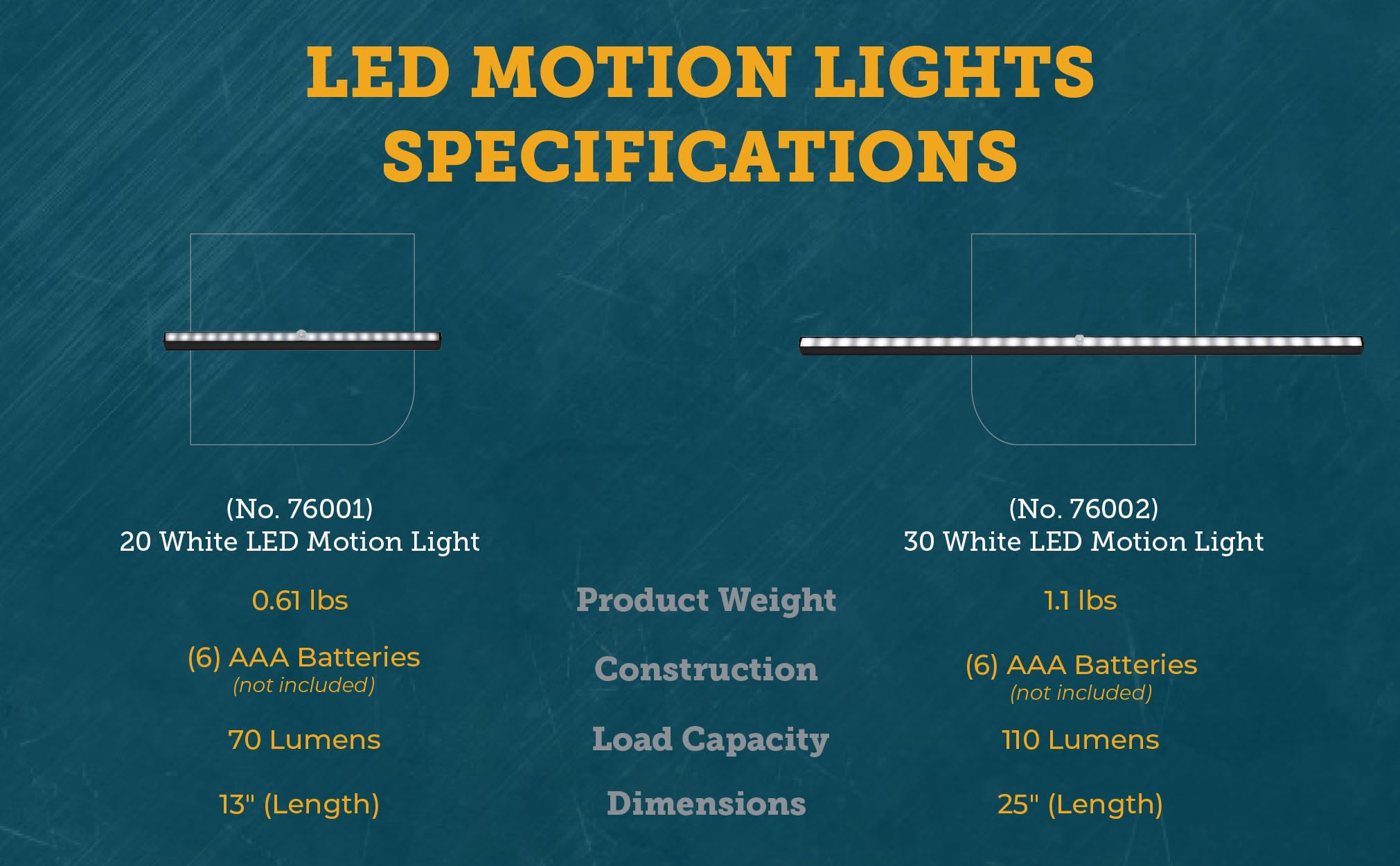 Foto 3 | Barra De Luces Inalámbrica Con Sensor De Movimiento Snapsafe 20 Led Blanca - Venta Internacional.