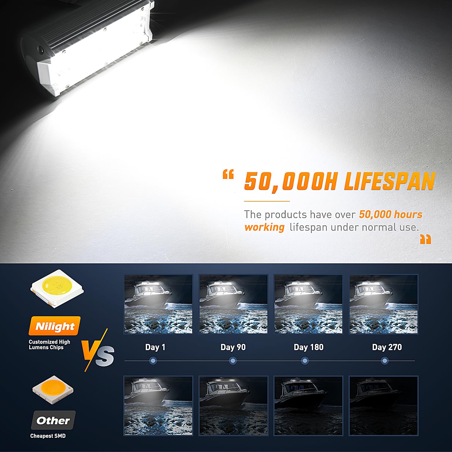 Foto 4 | Cápsulas De Luz Led Nilight Marine Navigation De 6.5 Pulgadas, 2 Unidades - Venta Internacional.