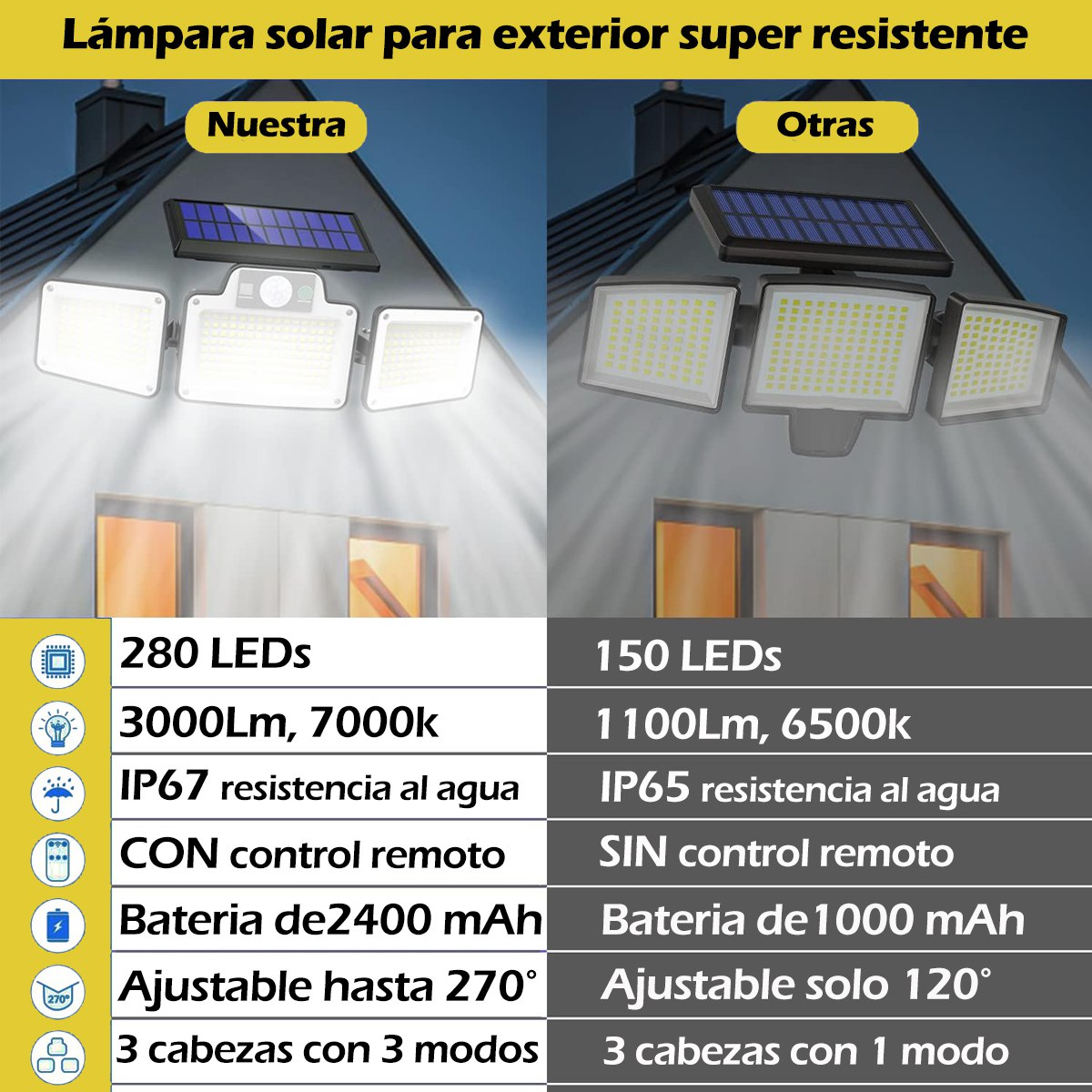 Foto 5 pulgar | Set 2 Lámparas Led Solar Comerliv Suburbana Luminaria Alumbrado Sensor Modos