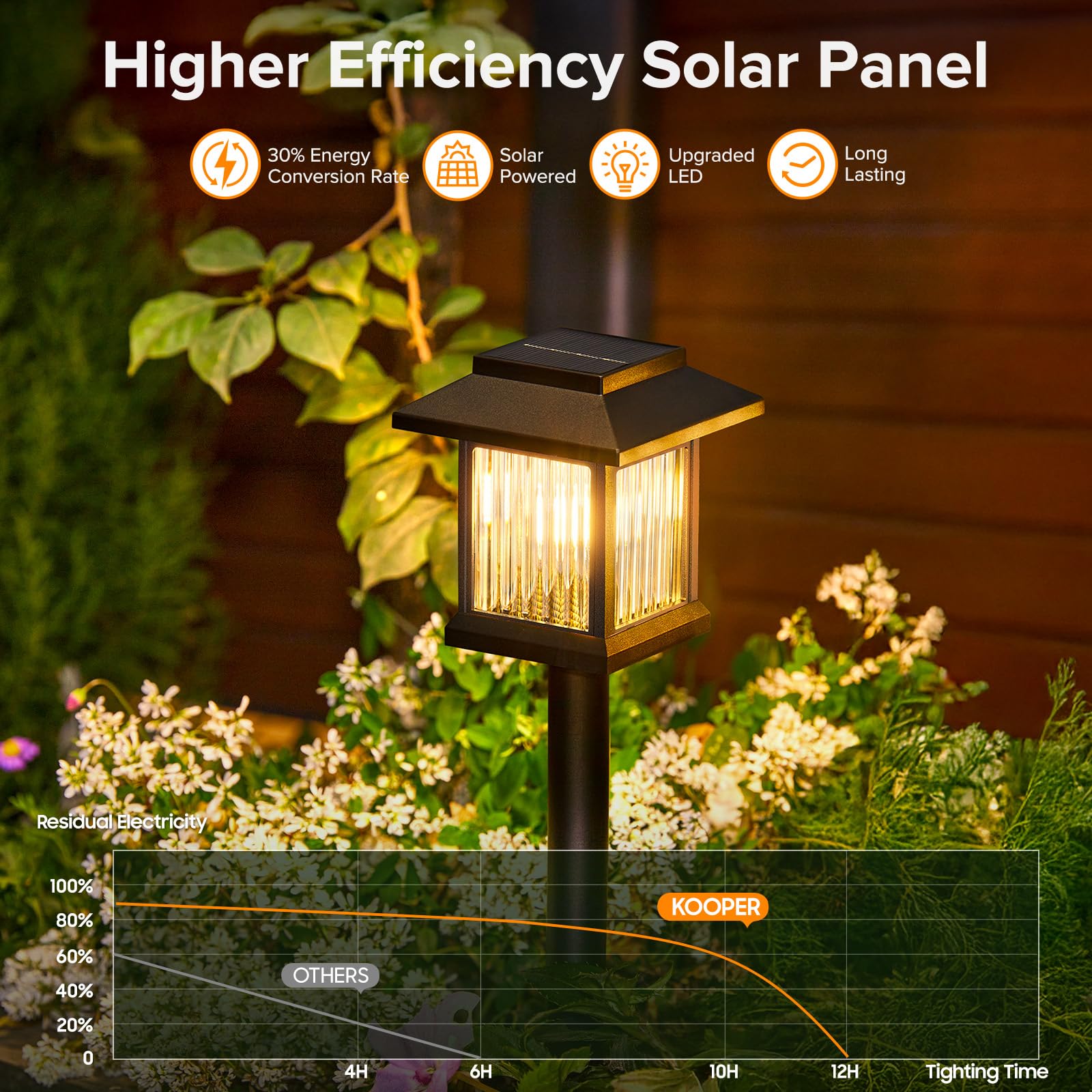 Foto 5 | Luces Solares Para Caminos Kooper, Paquete De 10 Unidades, Impermeables Para Exteriores - Venta Internacional.