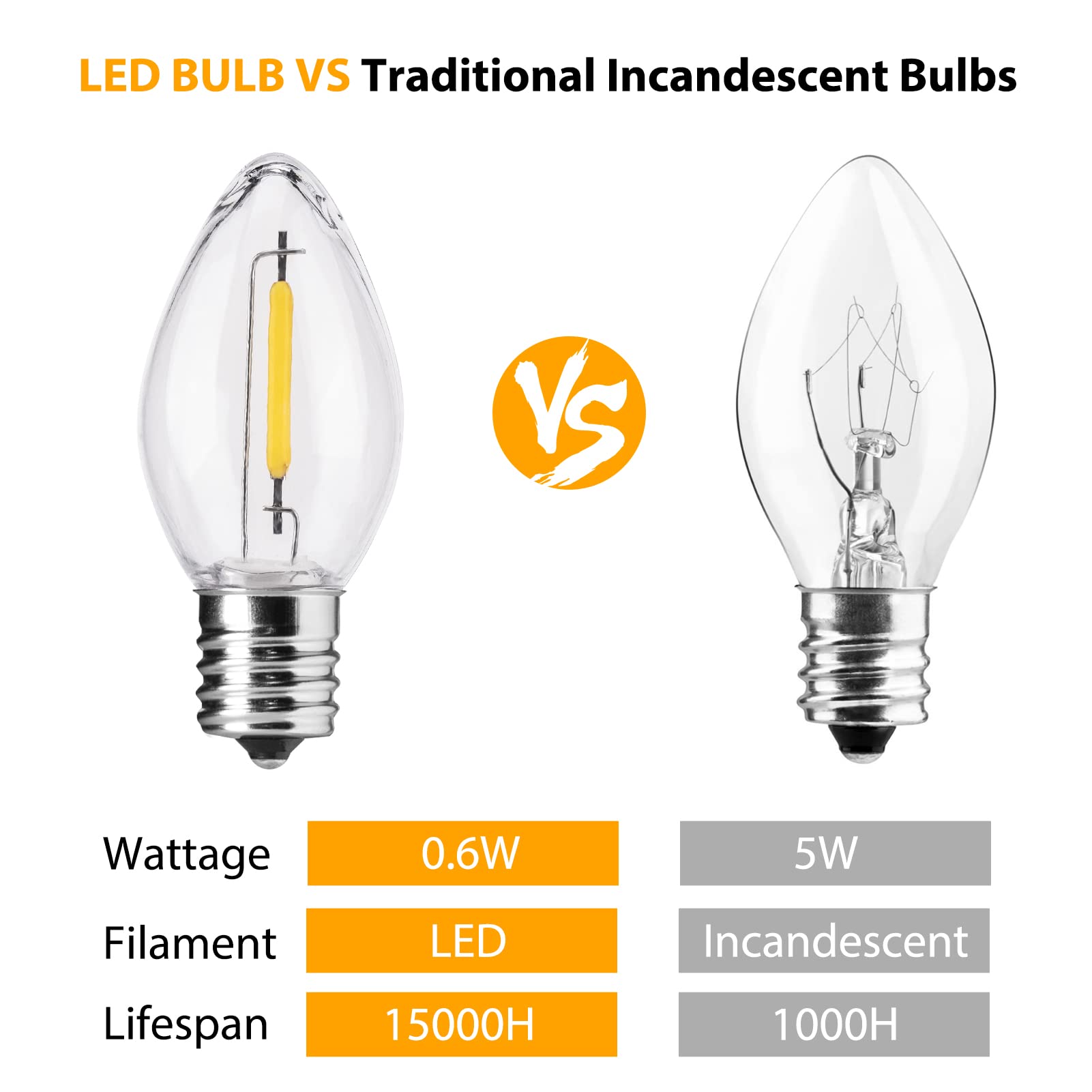 Foto 4 pulgar | Bombillas Led Navideñas Brightown C7 Transparentes, Paquete De 25 - Venta Internacional.