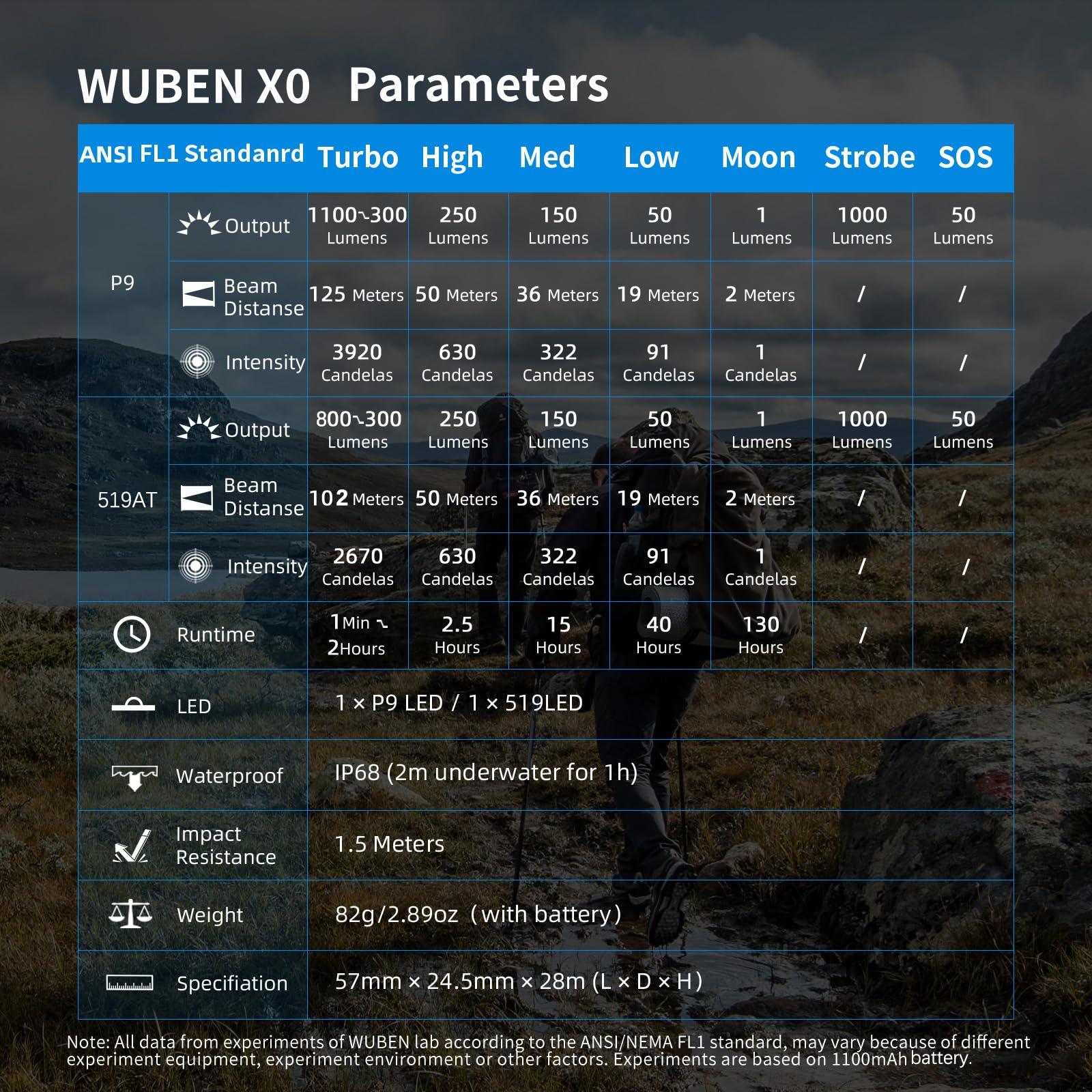 Foto 8 pulgar | Linterna Wuben X0 Mini Recargable De 900 Lúmenes Para Acampar - Venta Internacional.