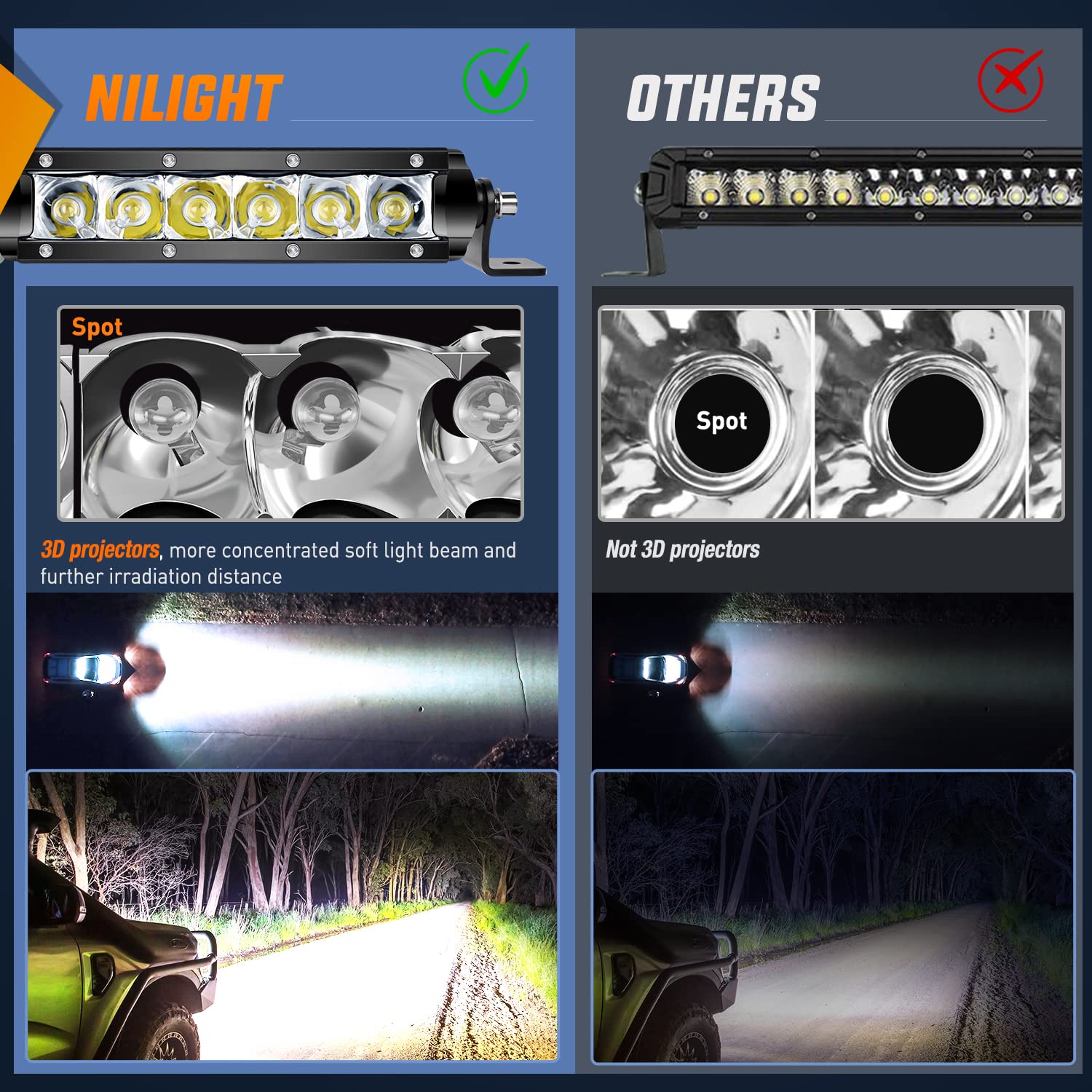 Foto 6 pulgar | Barra De Luces Led Nilight Super Slim De 7 Pulgadas Y 30 W Spot 3600 Lm - Venta Internacional.