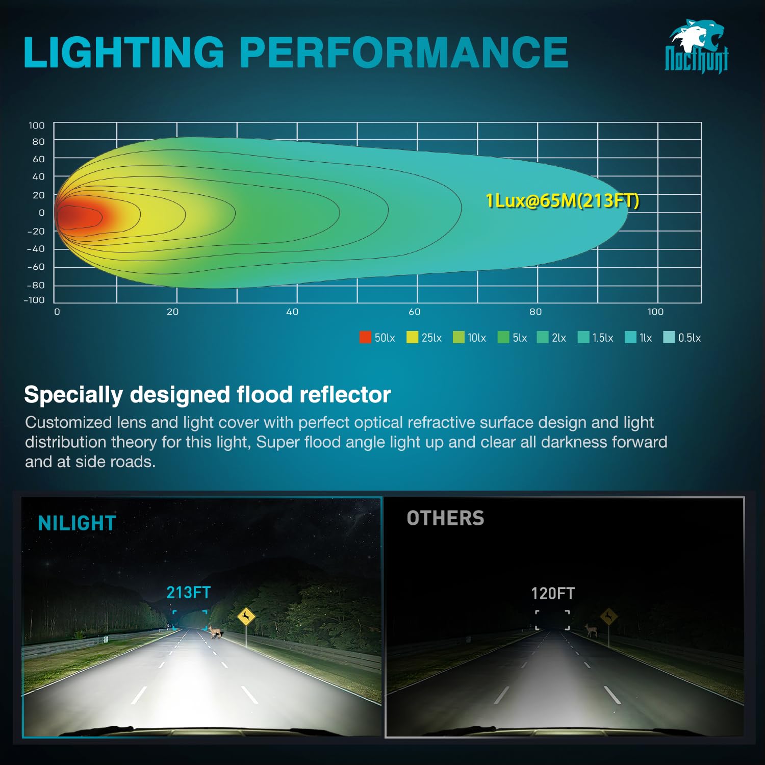 Foto 5 pulgar | Pods De Luz Led Nilight Flood Beam De 4 Pulgadas Y 16 W (2 Unidades) - Venta Internacional.