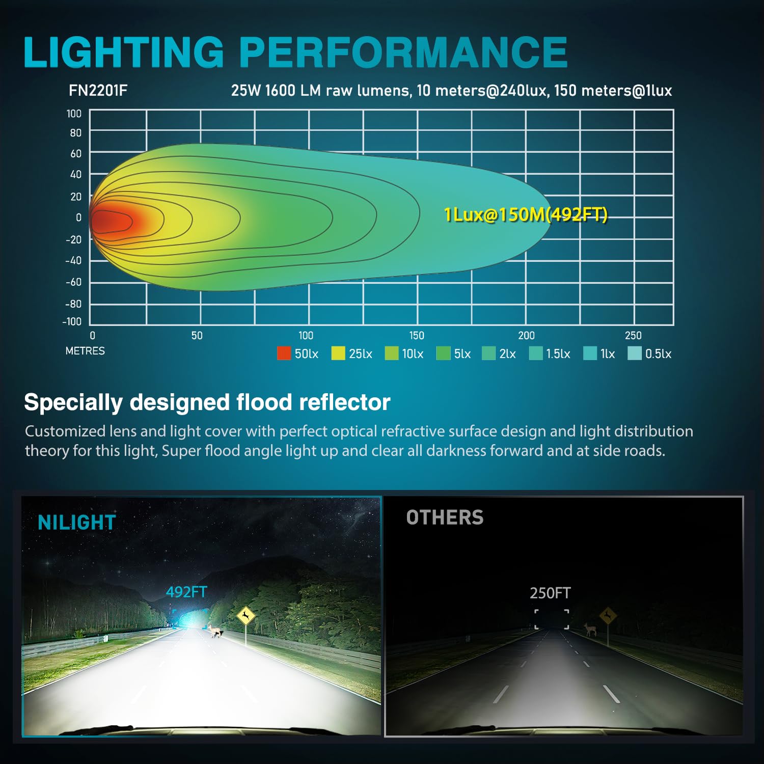 Foto 5 pulgar | Luces Led Para Cápsulas Nilight, 3 Pulgadas, 4 Led, Haz De Inundación (2 Unidades) - Venta Internacional.