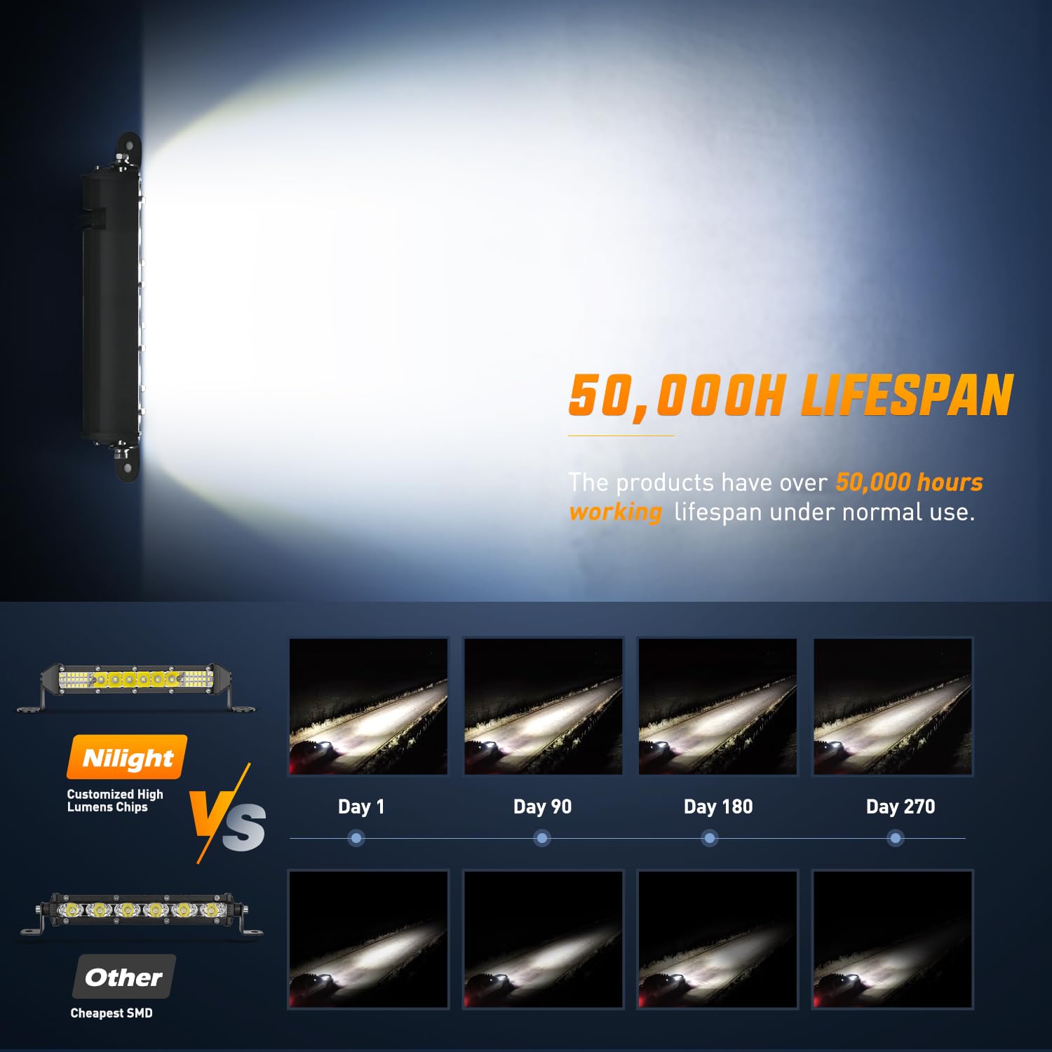 Foto 7 | Barra De Luces Led Nilight Slim, 7 Pulgadas, 48 W, Spot Flood Combo - Venta Internacional.