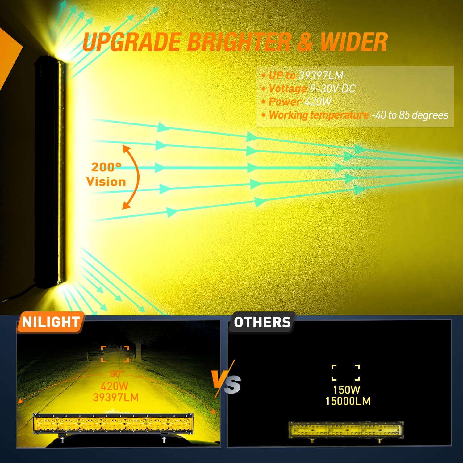 Foto 5 pulgar | Barra De Luces Led Nilight Side Shooter De 50 Cm, Triple Hilera, 3500 K - Venta Internacional.