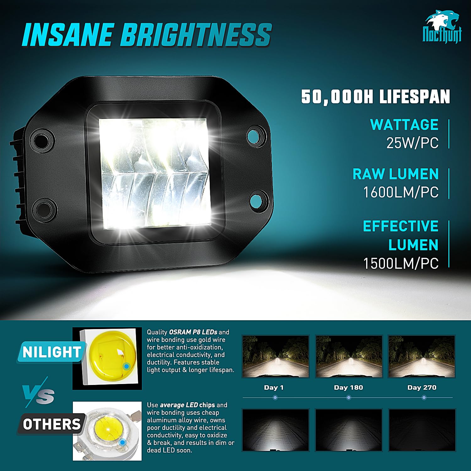 Foto 4 pulgar | Luces Led Para Cápsulas Nilight, Montaje Empotrado, 4,7 Pulgadas, 4 Led, 2 Unidades - Venta Internacional.