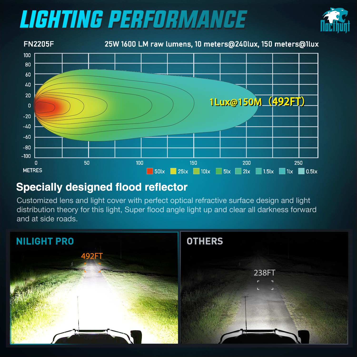 Foto 4 | Luces Led Para Cápsulas Nilight, Montaje Empotrado, 4,7 Pulgadas, 4 Led, 2 Unidades - Venta Internacional.