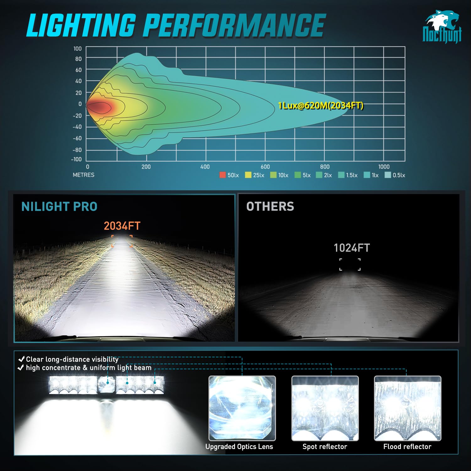 Foto 5 pulgar | Barra De Luces Led Nilight, 14 Pulgadas, 21 Led, Doble Hilera, Spot Flood Combo - Venta Internacional.