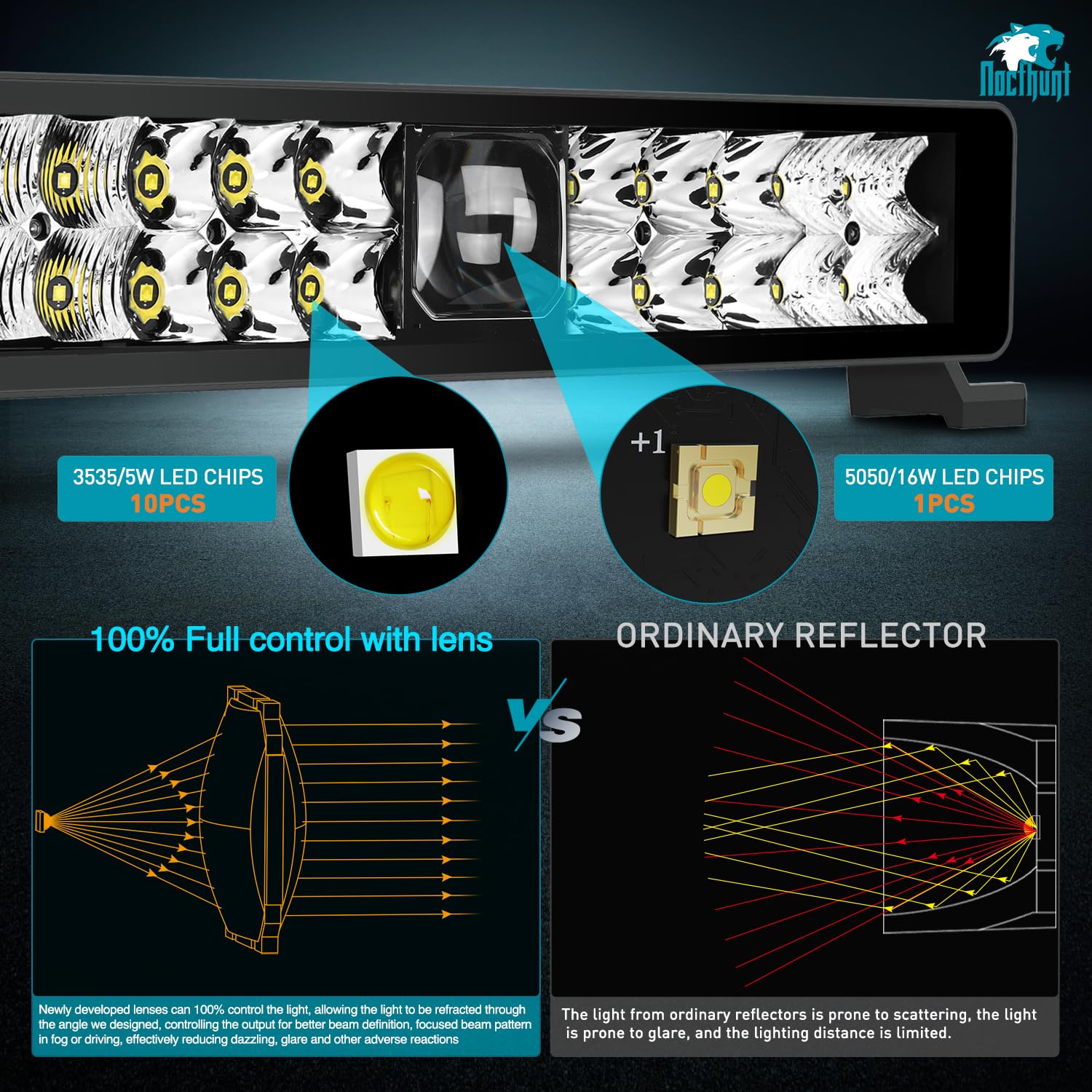 Foto 5 | Barra De Luces Led Nilight, 14 Pulgadas, 21 Led, Doble Hilera, Spot Flood Combo - Venta Internacional.
