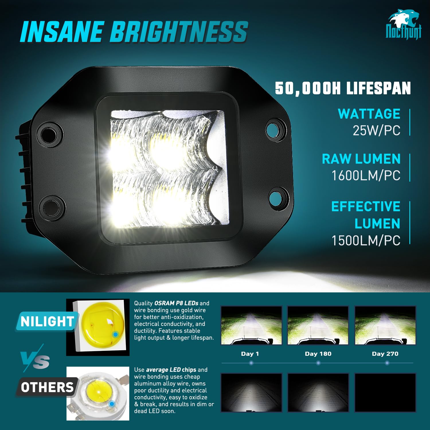 Foto 4 pulgar | Luces Led Para Cápsulas Nilight, Montaje Empotrado, 4,7 Pulgadas, 4 Led, 2 Unidades - Venta Internacional.