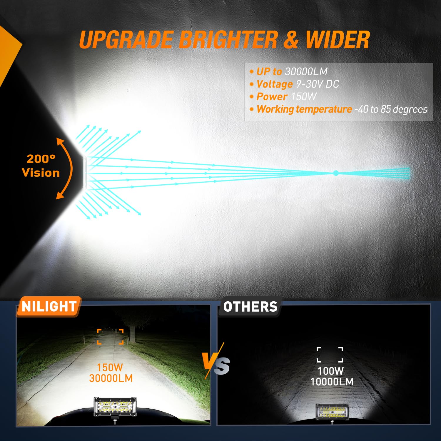 Foto 5 pulgar | Barra De Luces Led Nilight Side Shooter De 7 Pulgadas, 150 W, 2 Unidades - Venta Internacional.