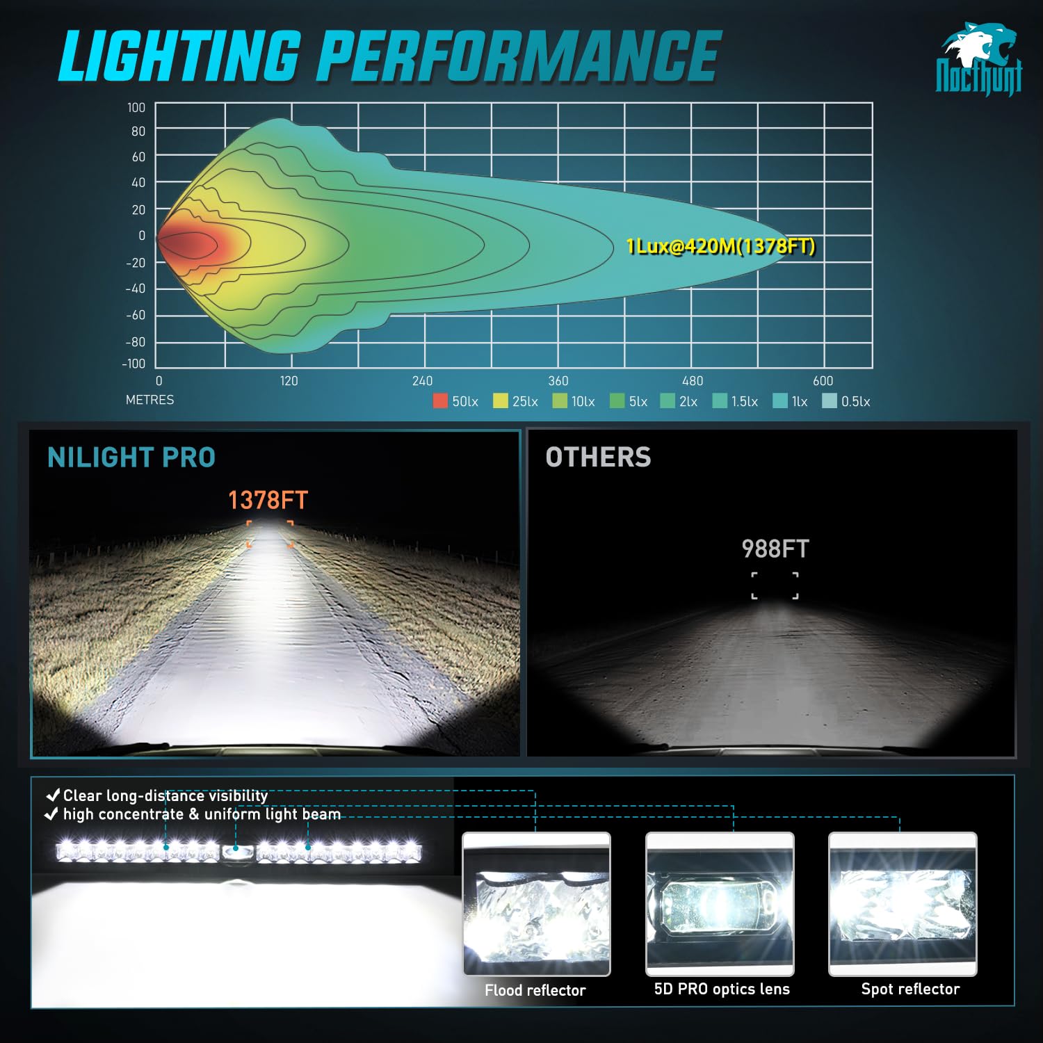 Foto 5 pulgar | Barra De Luces Led Nilight, 22 Pulgadas Y 19 Led, Focos De Una Sola Fila - Venta Internacional.