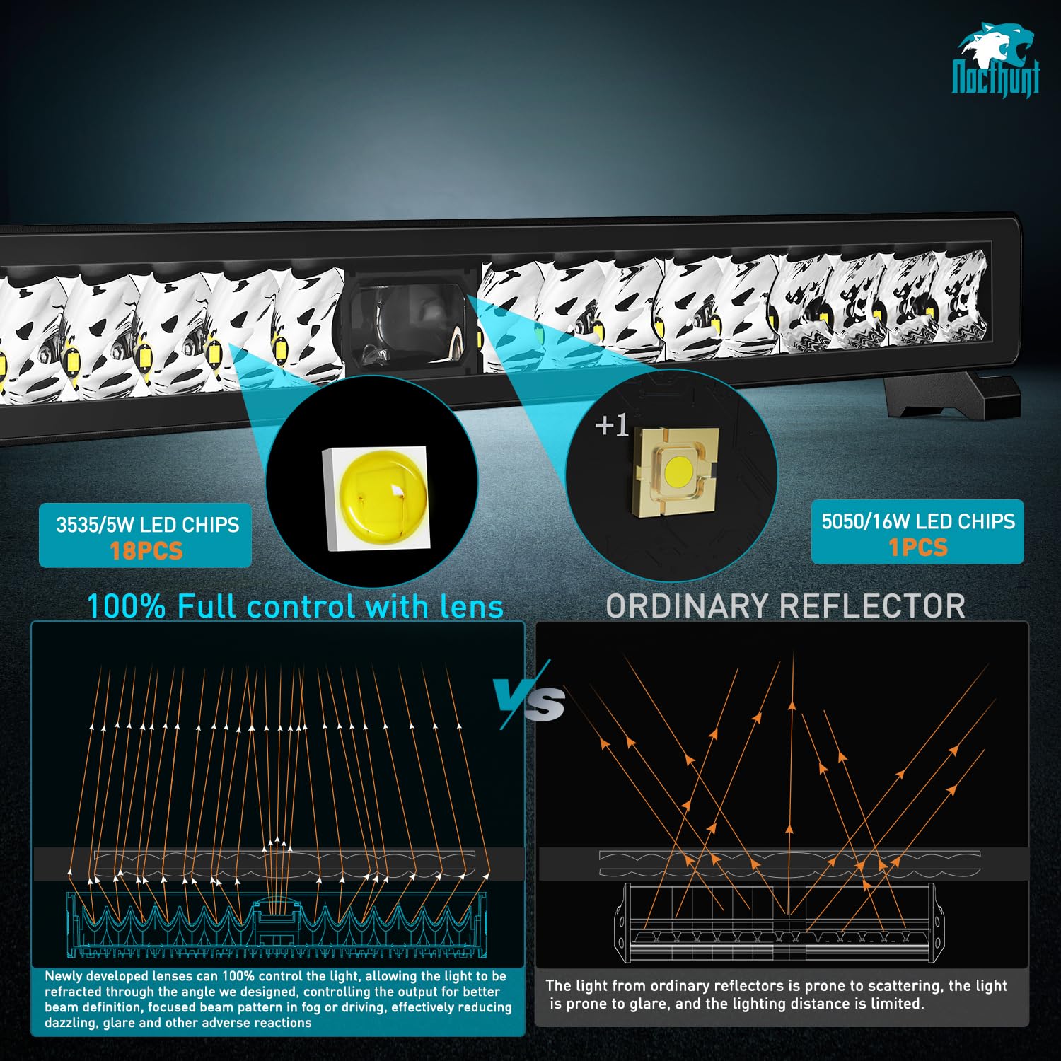 Foto 5 | Barra De Luces Led Nilight, 22 Pulgadas Y 19 Led, Focos De Una Sola Fila - Venta Internacional.