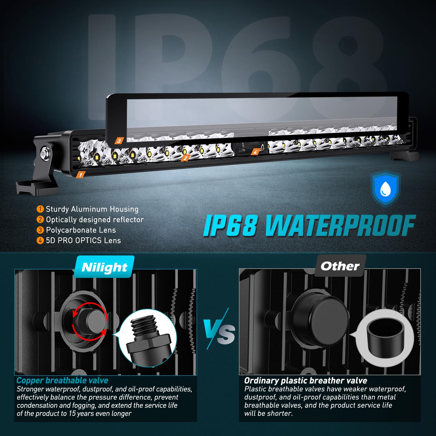 Foto 6 | Barra De Luces Led Nilight, 22 Pulgadas Y 19 Led, Focos De Una Sola Fila - Venta Internacional.