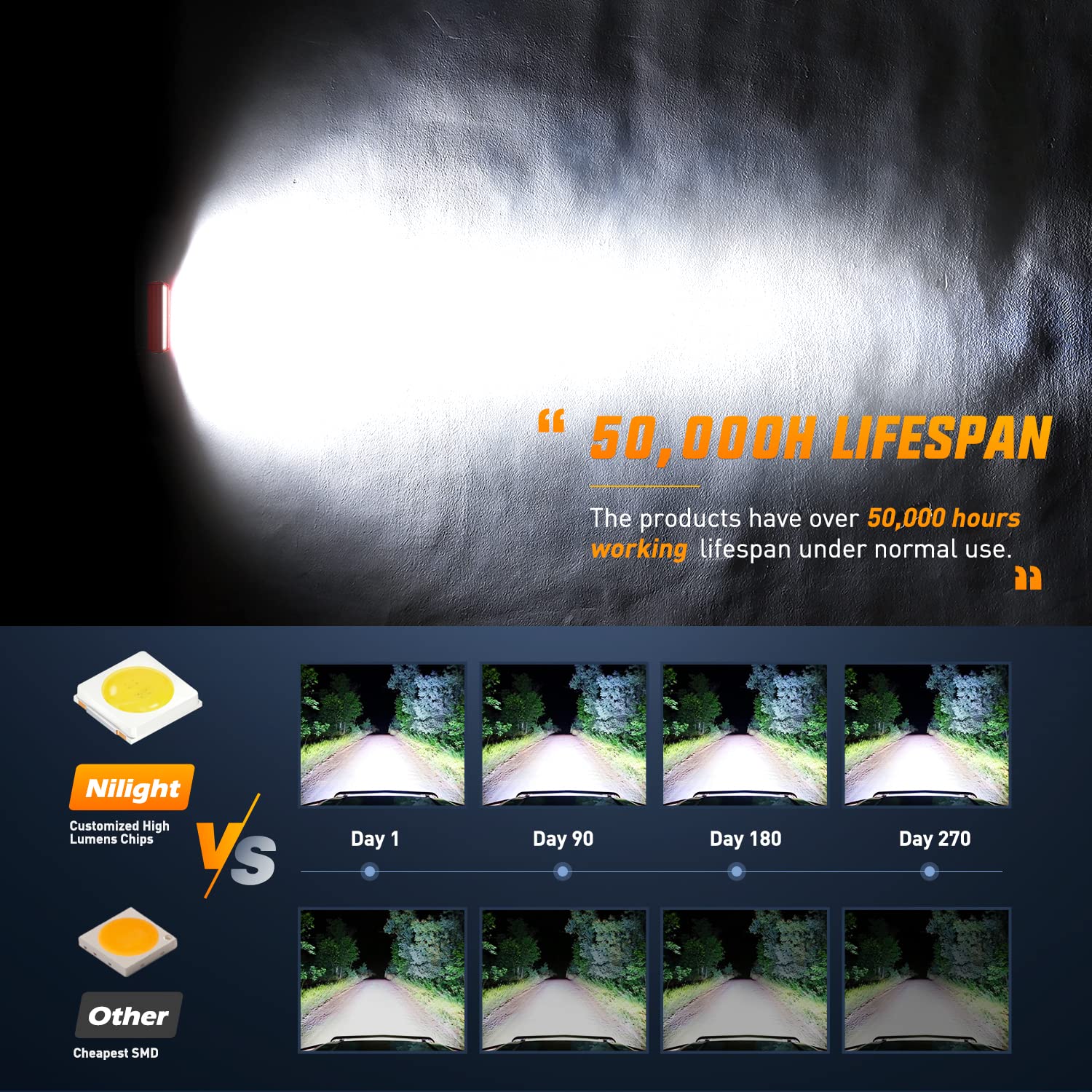 Foto 4 pulgar | Barra De Luces Led Nilight, 2 Unidades, 16,5 Cm, Triple Hilera, 120 W, Spot Flood - Venta Internacional.