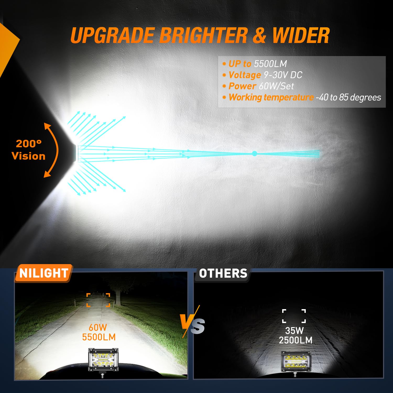 Foto 3 pulgar | Barra De Luces Led Nilight Side Shooter, 4,3 Pulgadas, 60 W, 2 Unidades - Venta Internacional.