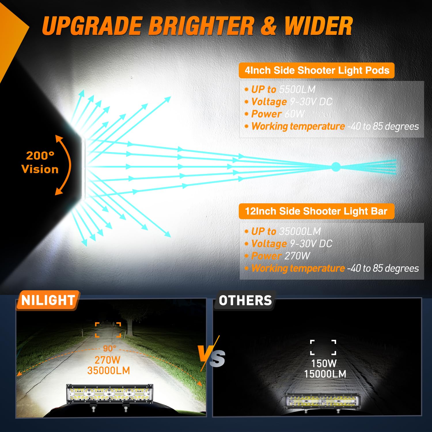 Foto 4 pulgar | Set De Barras De Luz Led Nilight Side Shooter De 30 Cm Con 2 Cápsulas - Venta Internacional.
