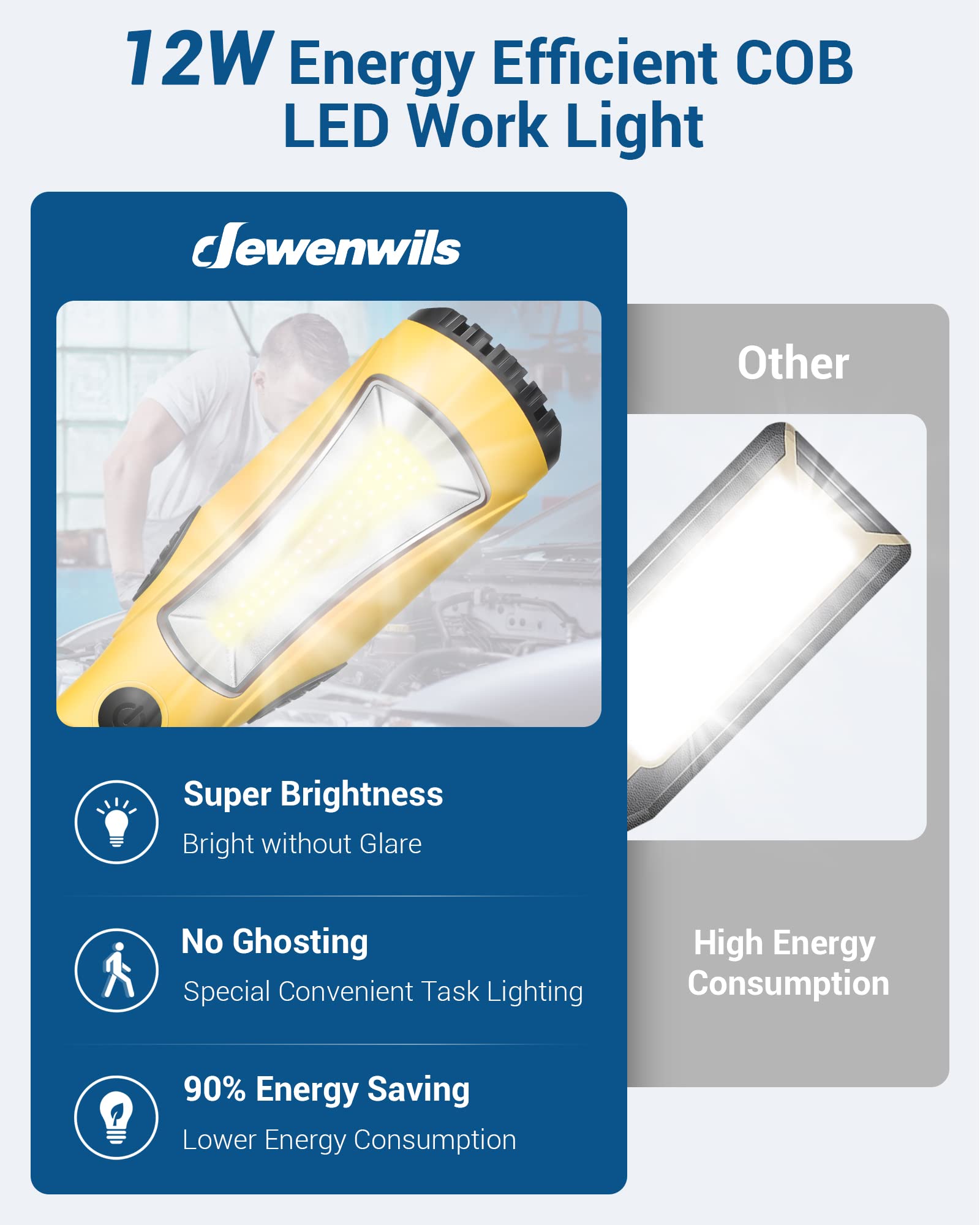 Foto 2 | Lámpara De Trabajo Led Dewenwils Cob 1200 Lm De 25 Pies Con Imán Y Gancho - Venta Internacional.