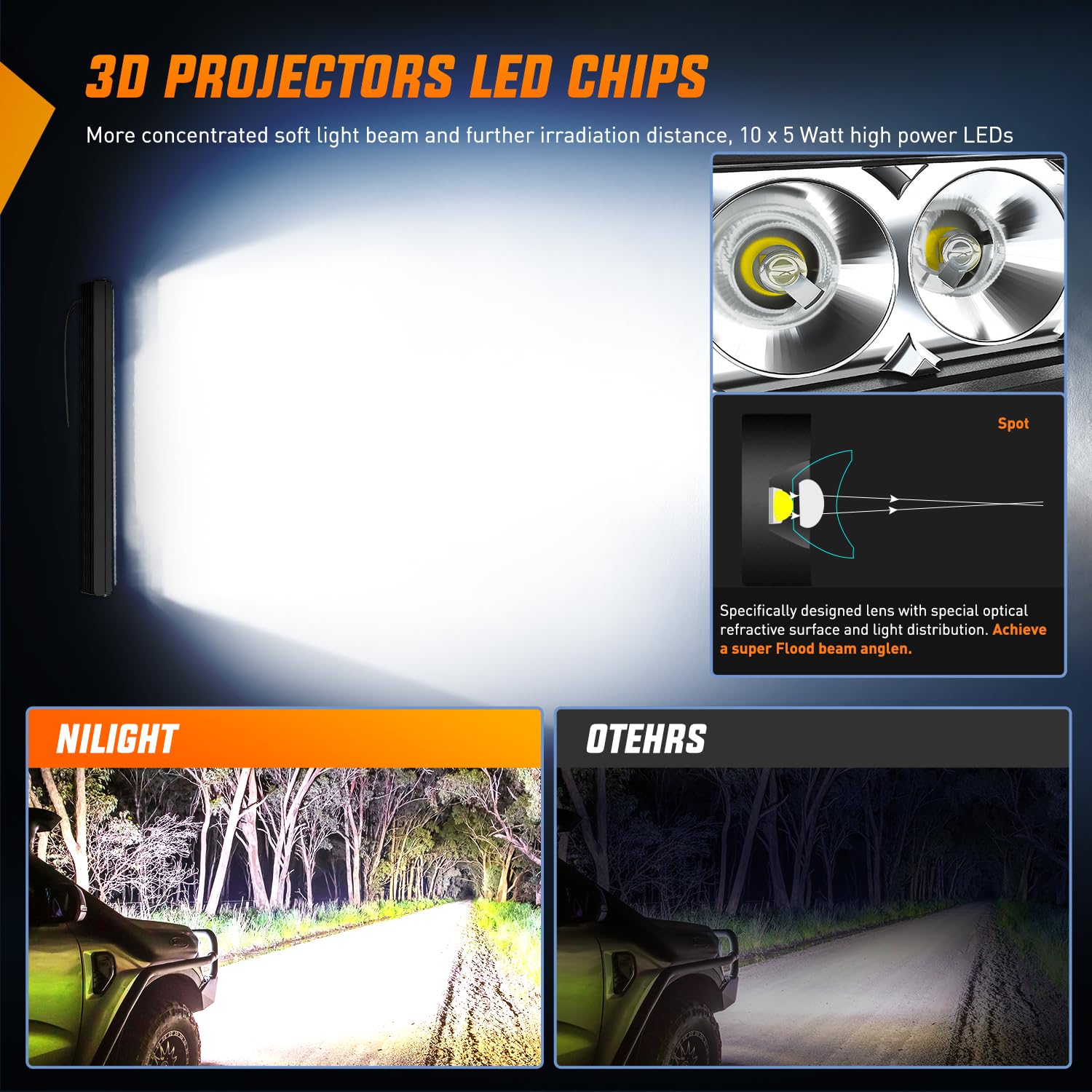 Foto 8 pulgar | Barra De Luces Led Nilight, 11 Cm, 50 W, Superdelgada, Spot Flood - Venta Internacional.