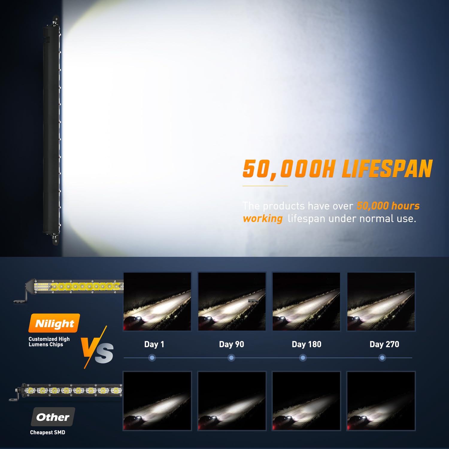 Foto 7 | Barra De Luces Led Nilight Slim De 53 Cm, 156 W, 12 V-30 V, Resistente Al Agua - Venta Internacional.