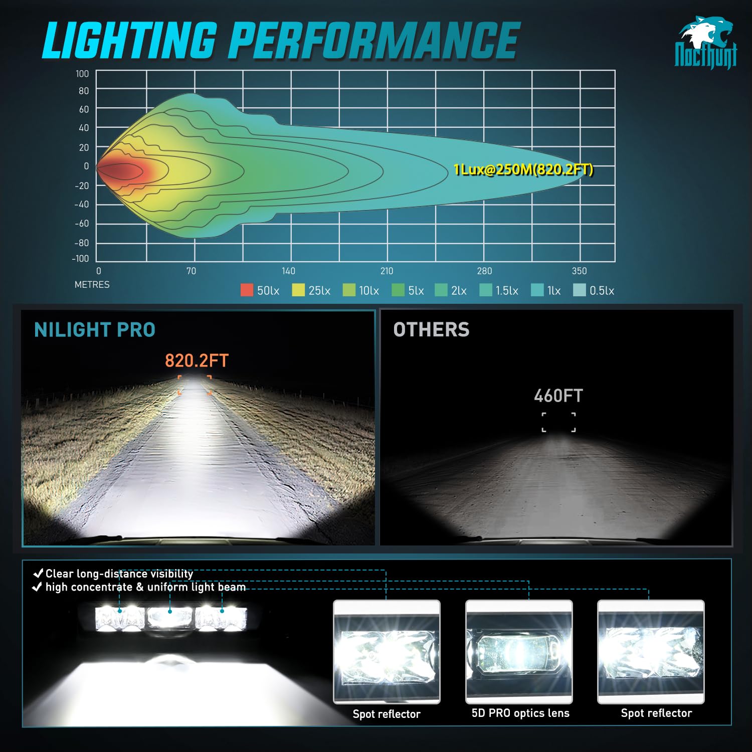 Foto 4 | Barra De Luces Led Nilight De 20 Cm, 5 Led, 2 Unidades, Foco De Una Sola Fila - Venta Internacional.