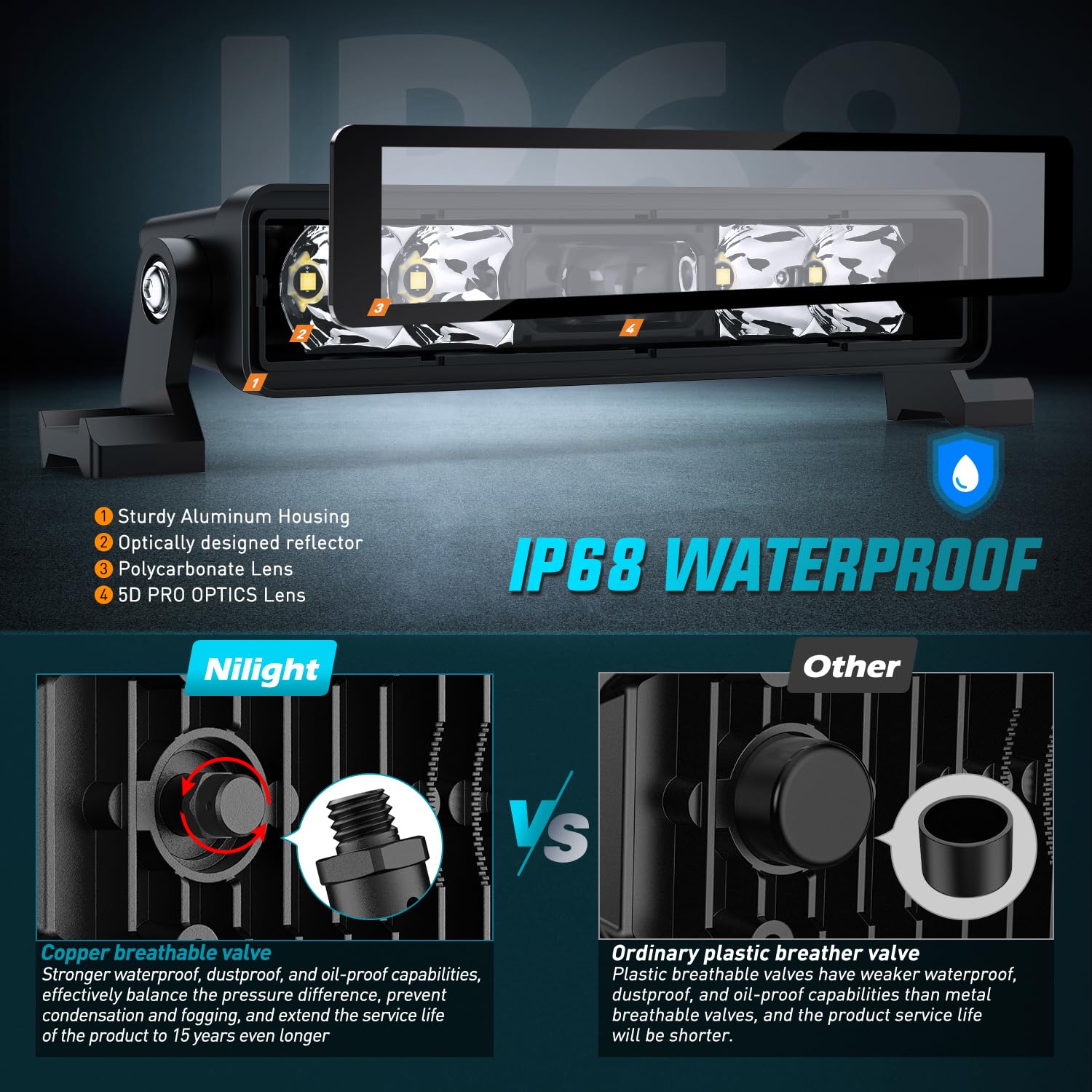 Foto 6 | Barra De Luces Led Nilight De 20 Cm, 5 Led, 2 Unidades, Foco De Una Sola Fila - Venta Internacional.