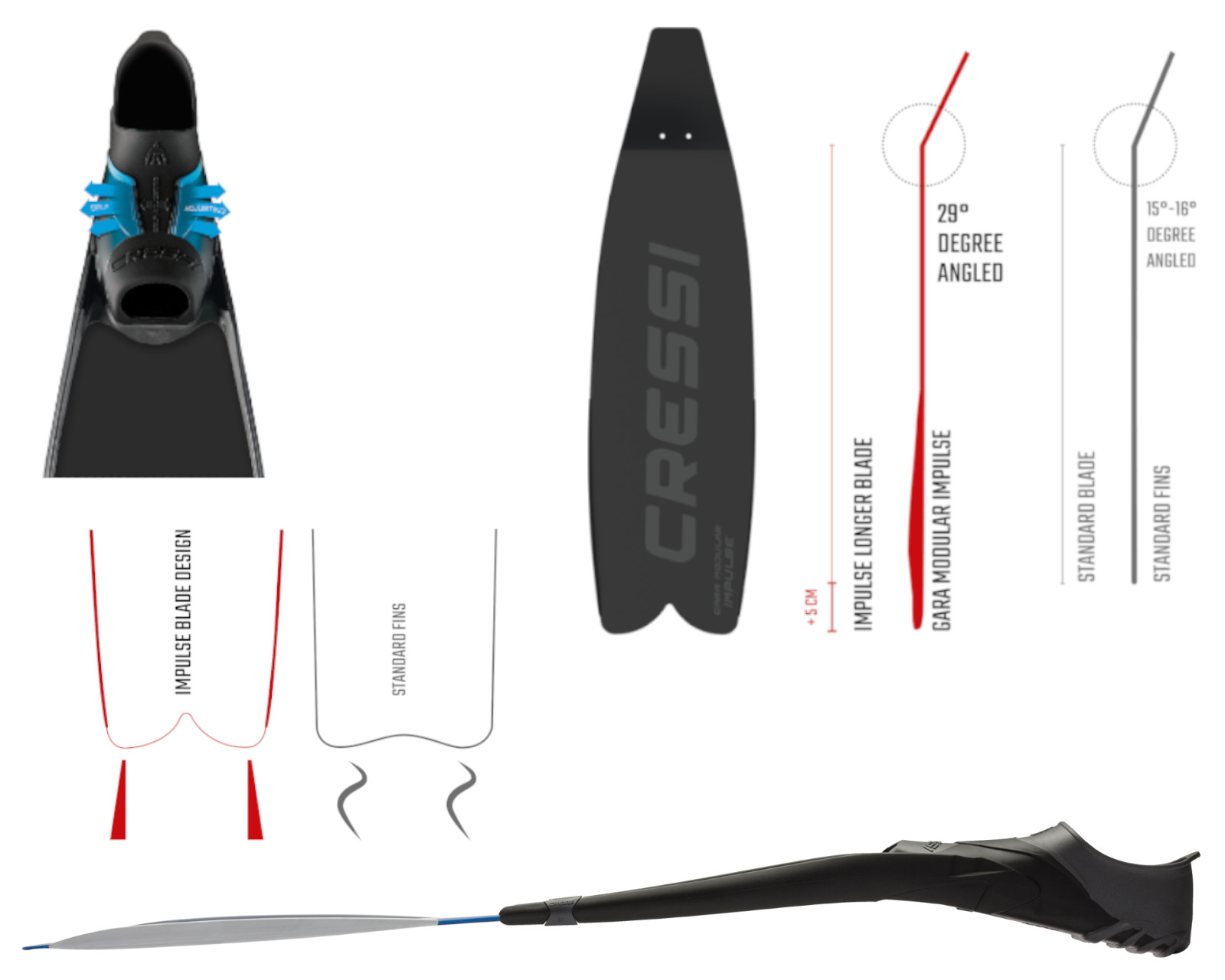 Foto 3 | Aleta Cressi Gara Modular Impulse Talla 6/7 Mx para Apnea Aleta Larga color Negro