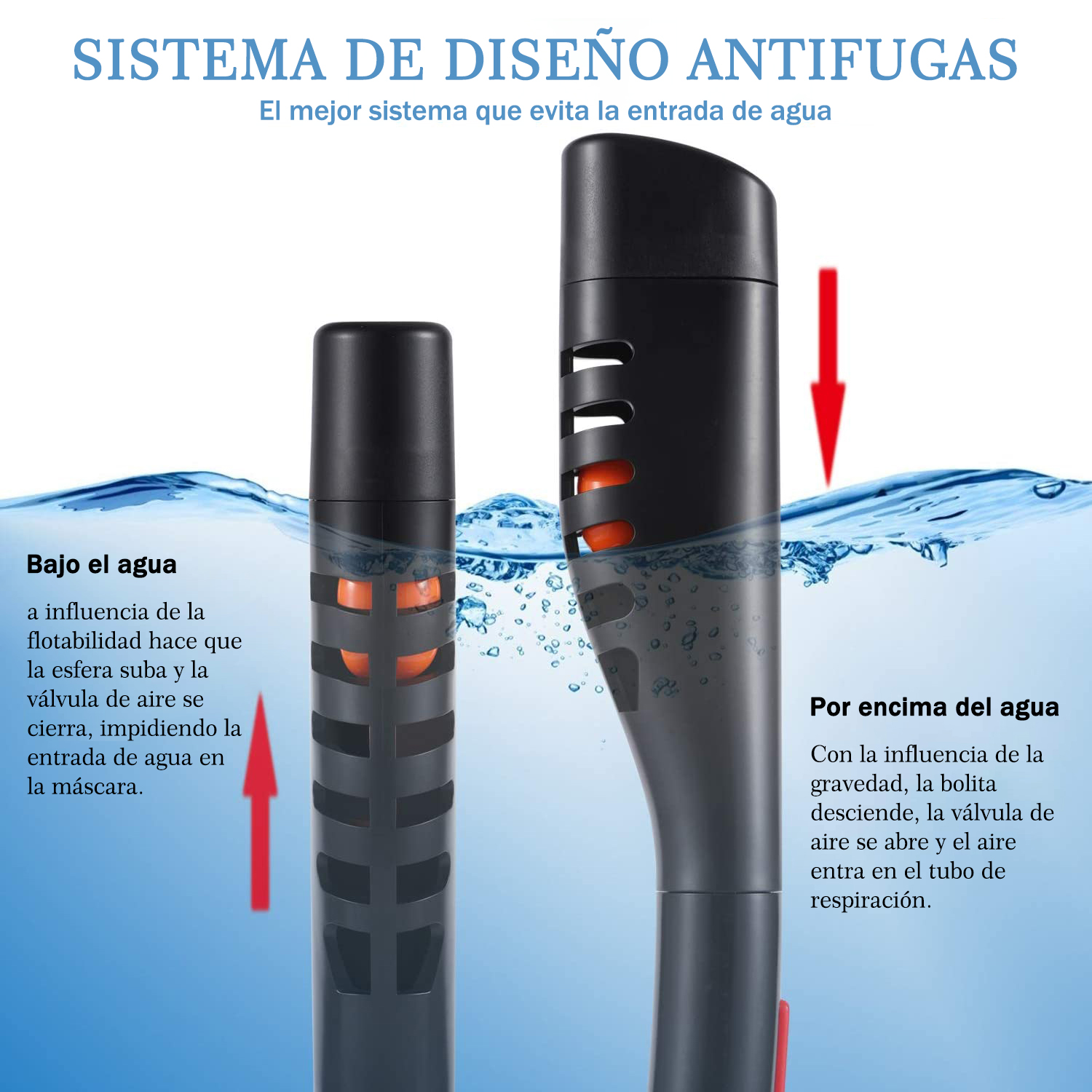 Foto 4 pulgar | Máscara Snorkel de Buceo de Cara Completa Doble Tubo Sangkee H100015 color Negro
