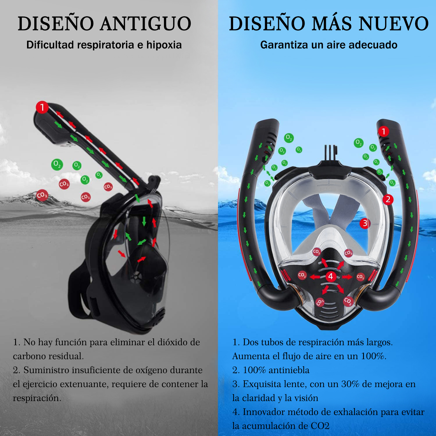 Foto 7 pulgar | Máscara Snorkel de Buceo de Cara Completa Doble Tubo Sangkee H100015 color Negro