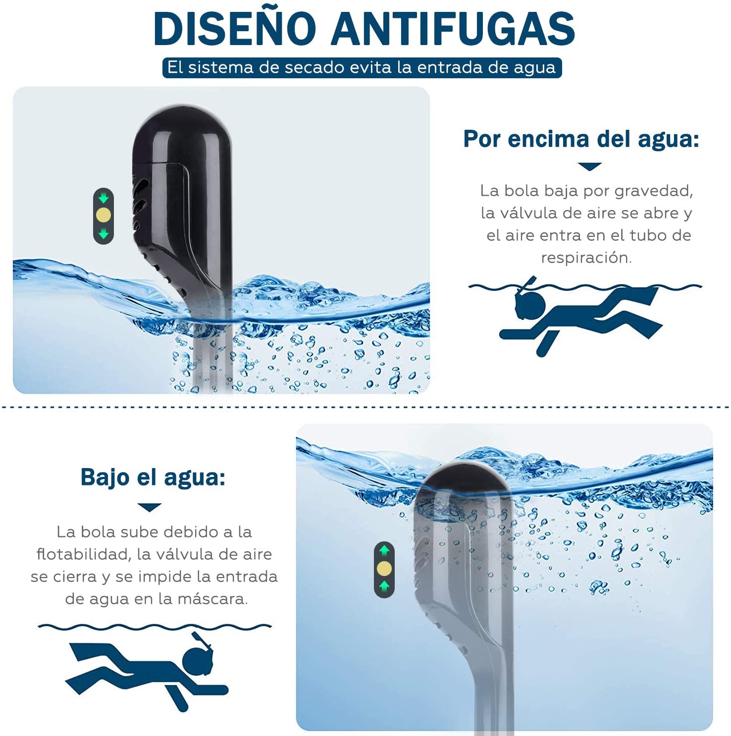 Foto 5 pulgar | Máscara Tubo Snorkel Cara Completa con Soporte en la Cámara Generac H100014-s/m color Negro