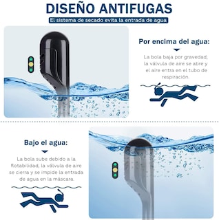 Foto 4 | Máscara Tubo Snorkel Cara Completa con Soporte en la Cámara Generac H100014-s/m color Negro