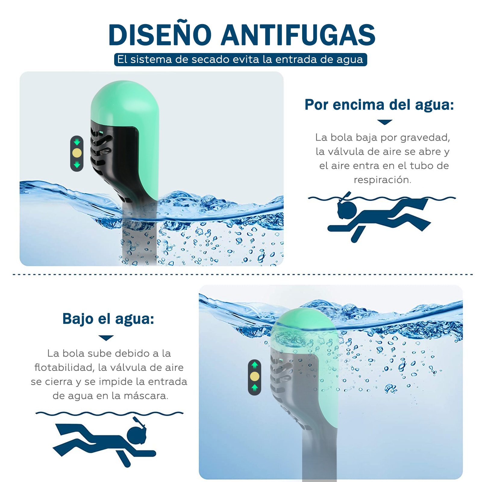 Foto 5 pulgar | Máscara de Buceo Generac Paquetes de Esnórquel, Mascarilla Pleno con Bolsa Impermeable, Color Verde Vista De 180° T