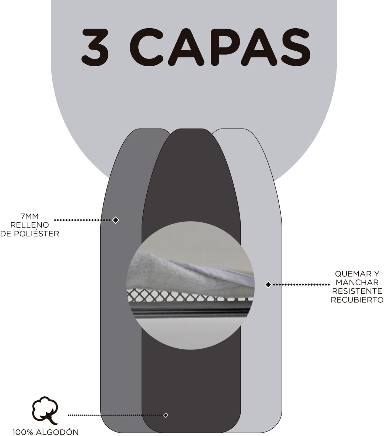 Foto 4 pulgar | Funda Repuesto para Burro de Planchar Máxima Hogar