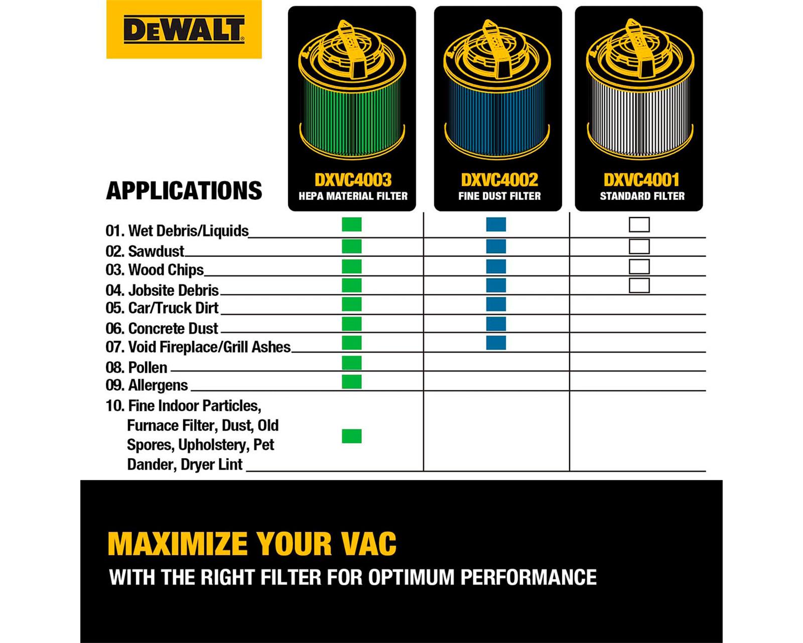 Foto 6 pulgar | Filtro Cartucho Premium Aspiradora Dewalt 4 A 8 Gal Dxvc4002