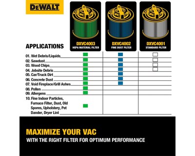 Foto 5 | Filtro Cartucho Premium Aspiradora Dewalt 4 A 8 Gal Dxvc4002