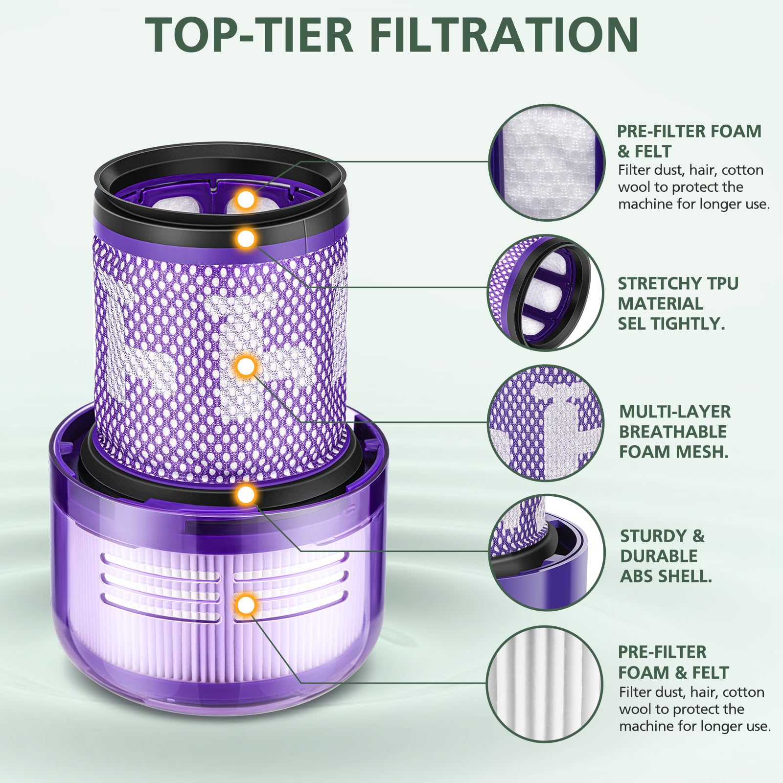 Foto 5 pulgar | Repuestos De Filtro Para Aspiradora Dyson V12 Detect Slim, Paquete De 4 - Venta Internacional.